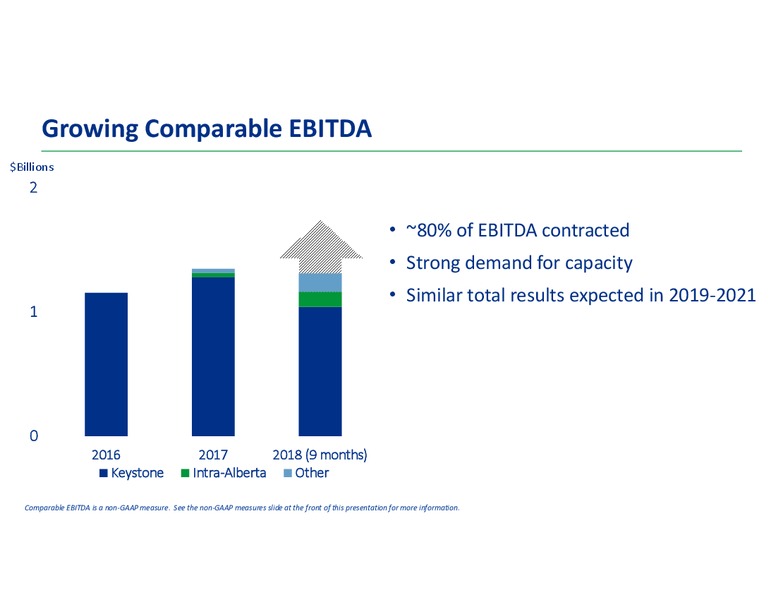 Analyst Day 2018 – Transcanada Corp. – slide 62