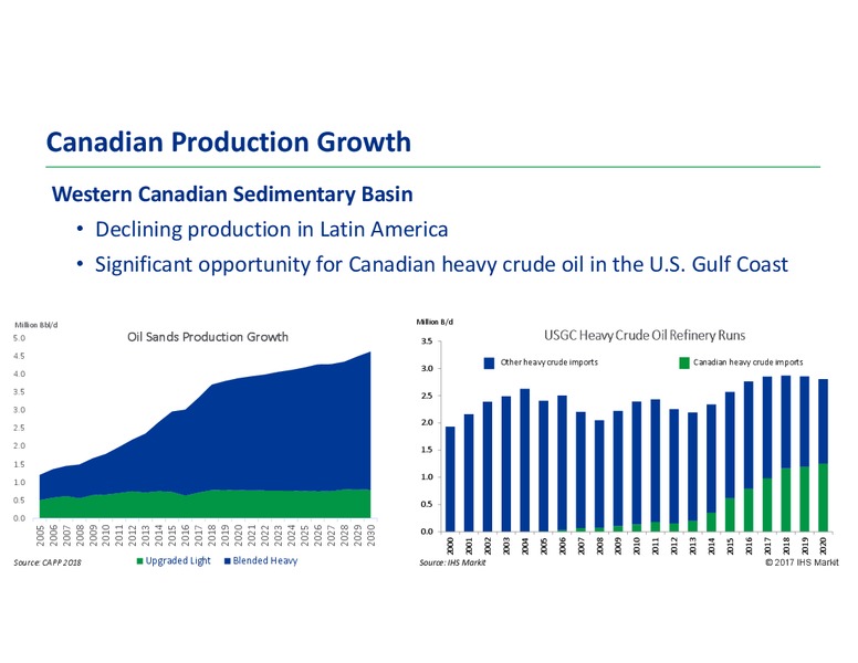 Analyst Day 2018 – Transcanada Corp. – slide 68