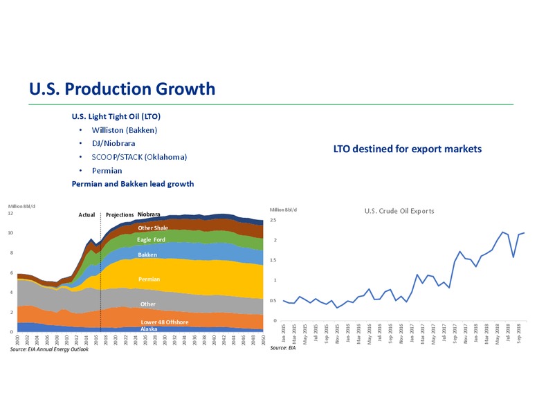 Analyst Day 2018 – Transcanada Corp. – slide 69