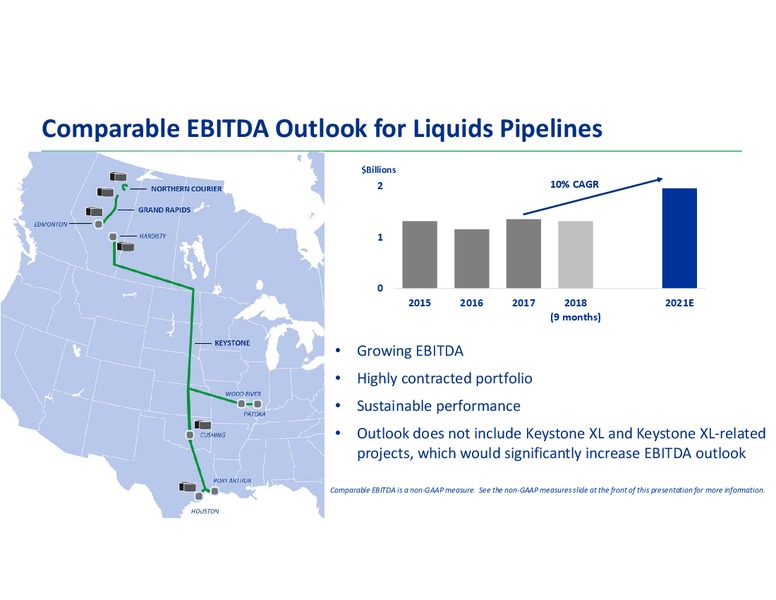 Analyst Day 2018 – Transcanada Corp. – slide 71