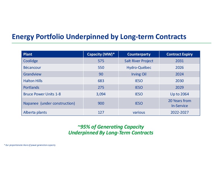 Analyst Day 2018 – Transcanada Corp. – slide 75