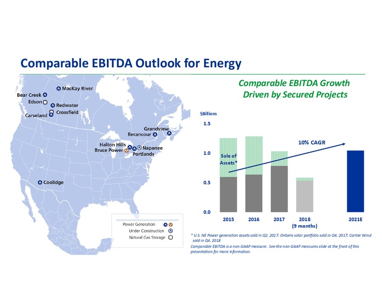 Analyst Day 2018 – Transcanada Corp. – slide 83