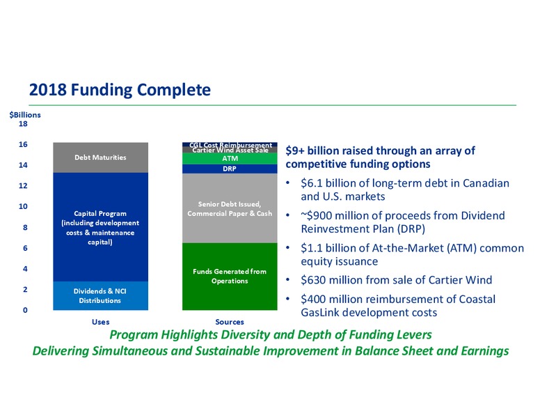 Analyst Day 2018 – Transcanada Corp. – slide 89