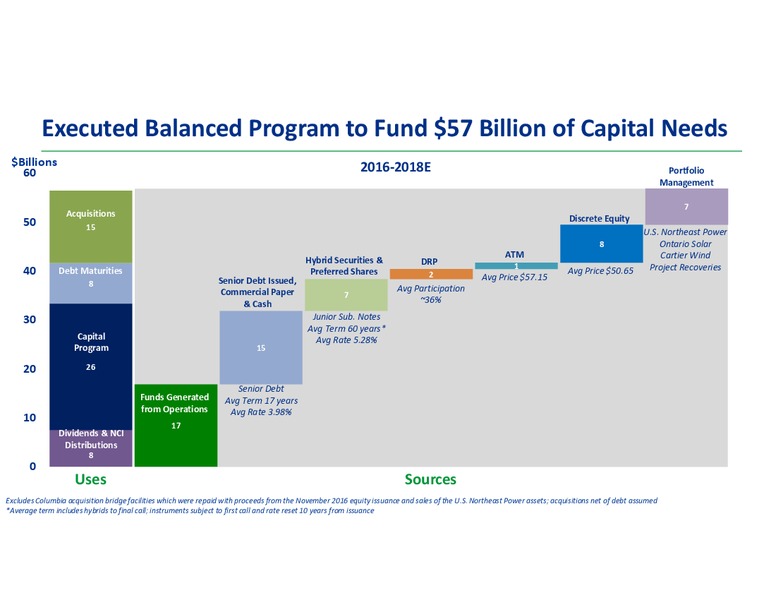 Analyst Day 2018 – Transcanada Corp. – slide 90
