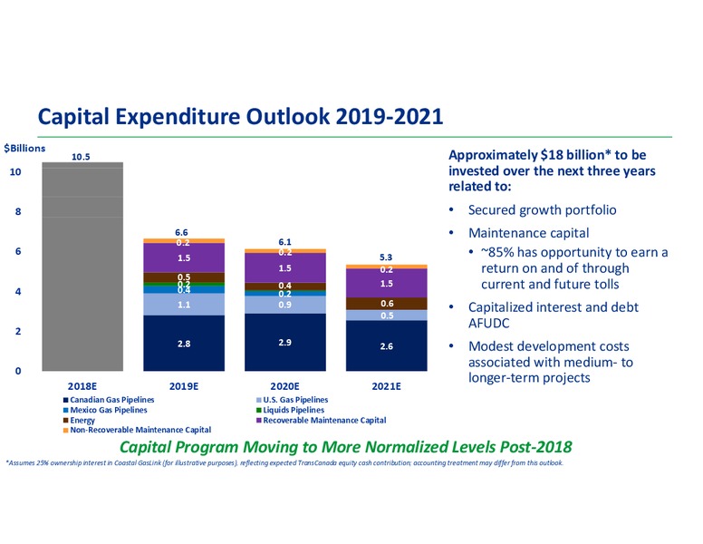 Analyst Day 2018 – Transcanada Corp. – slide 96
