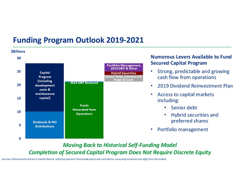 Analyst Day 2018 – Transcanada Corp. – slide 97