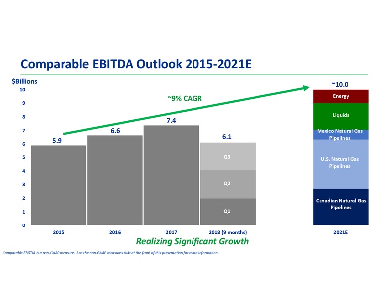 Analyst Day 2018 – Transcanada Corp. – slide 99