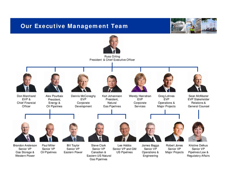 Investor Days – Transcanada Corp. – slide 7