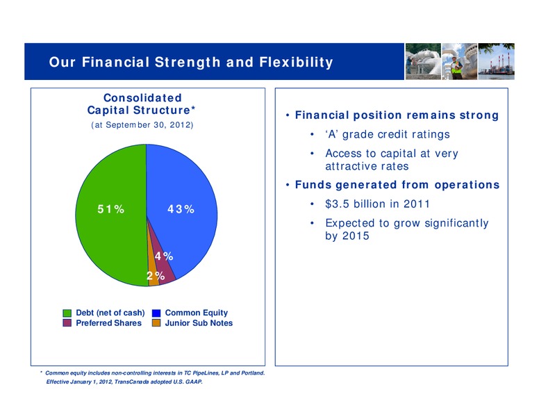 Investor Days – Transcanada Corp. – slide 9