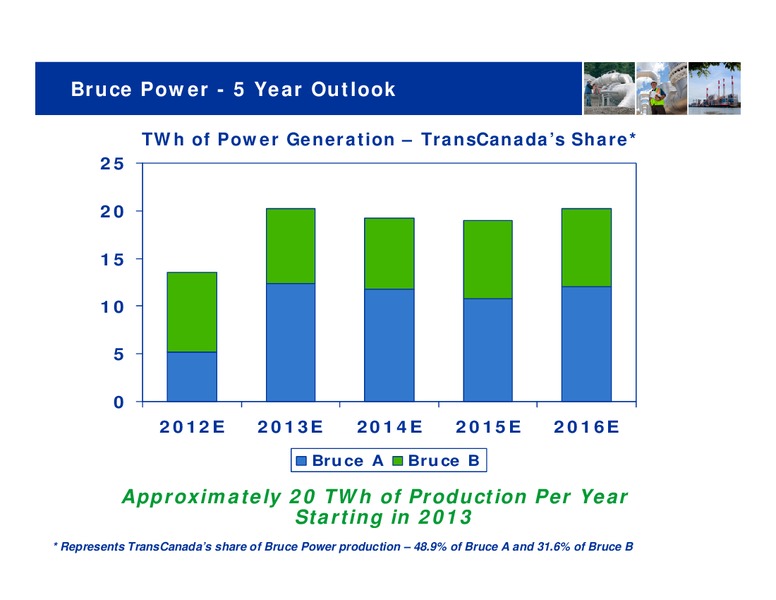 Investor Days – Transcanada Corp. – slide 61