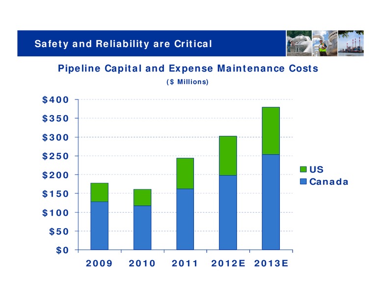 Investor Days – Transcanada Corp. – slide 72