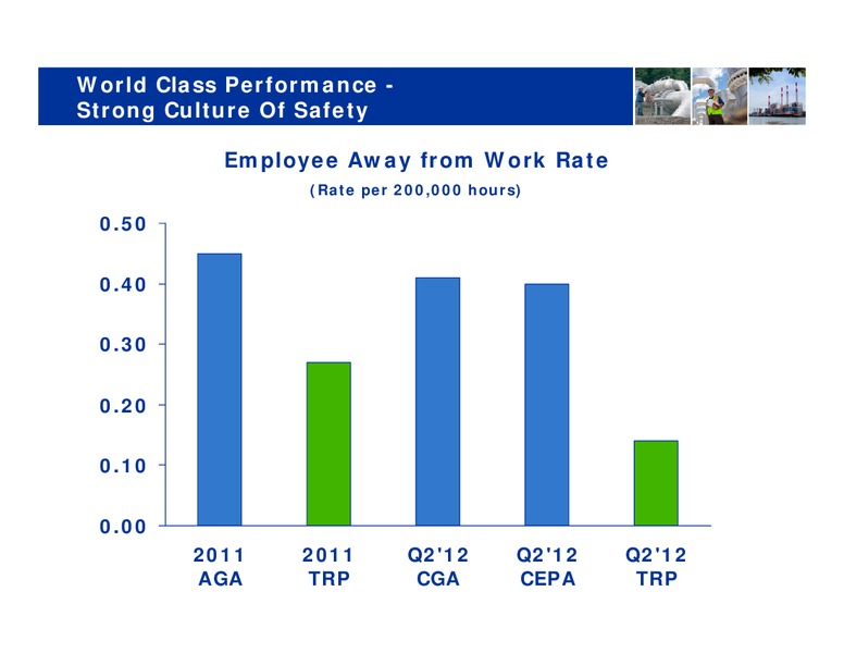Investor Days – Transcanada Corp. – slide 73