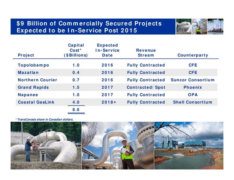 Investor Days – Transcanada Corp. – slide 94