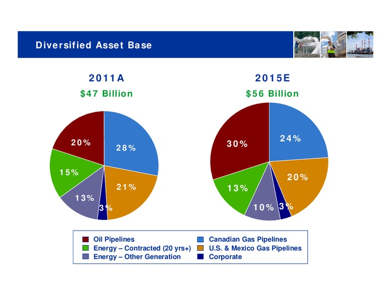 Investor Days – Transcanada Corp. – slide 99