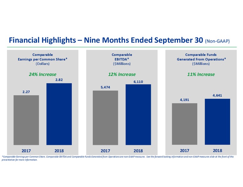 November 2018 Corporate Presentation – Transcanada Corp. – slide 4