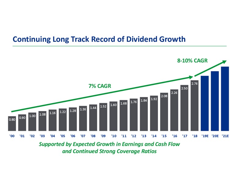 November 2018 Corporate Presentation – Transcanada Corp. – slide 8