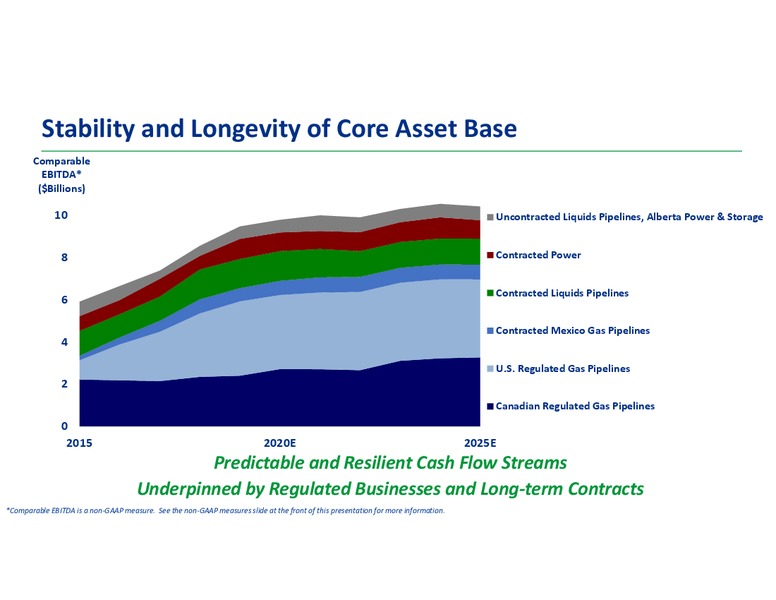 November 2018 Corporate Presentation – Transcanada Corp. – slide 37