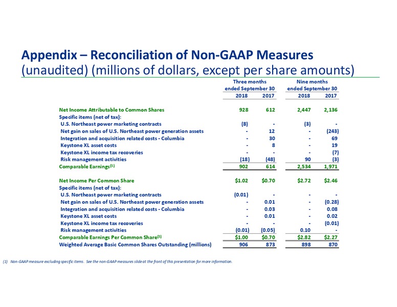 November 2018 Corporate Presentation – Transcanada Corp. – slide 45
