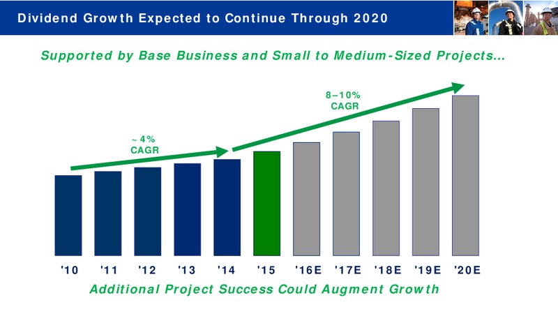 Investor Day November 2015 – Transcanada Corp. – slide 14