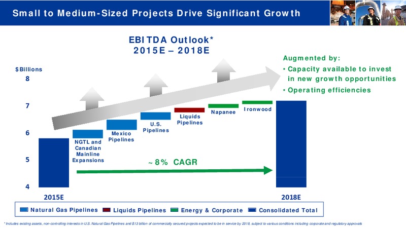 Investor Day November 2015 – Transcanada Corp. – slide 29