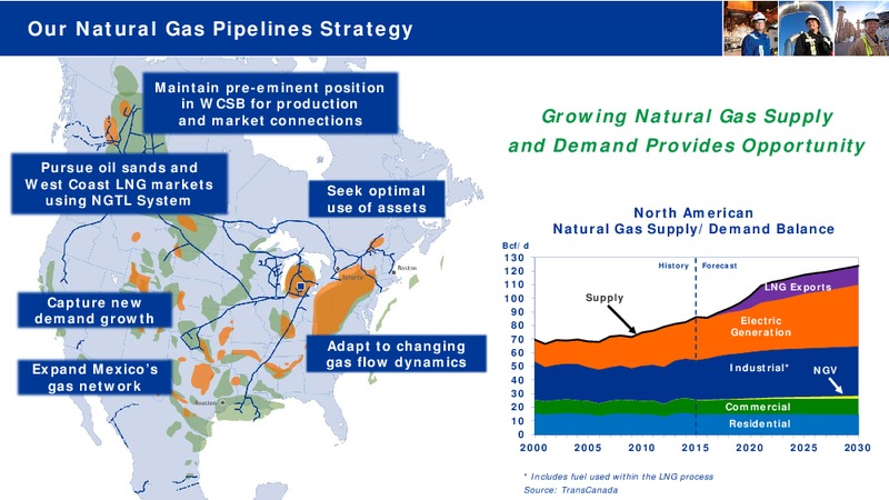 Investor Day November 2015 – Transcanada Corp. – slide 33