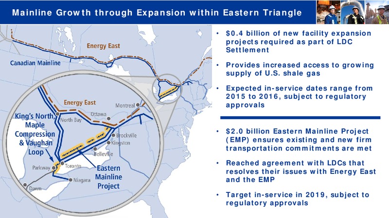 Investor Day November 2015 – Transcanada Corp. – slide 37
