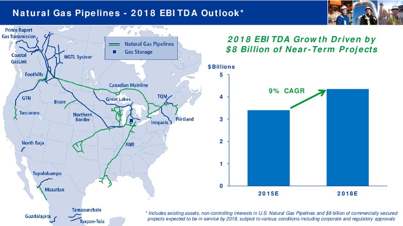 Investor Day November 2015 – Transcanada Corp. – slide 42