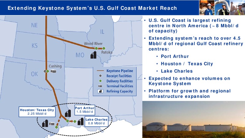 Investor Day November 2015 – Transcanada Corp. – slide 48