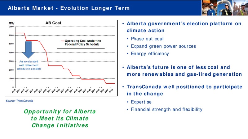 Investor Day November 2015 – Transcanada Corp. – slide 65