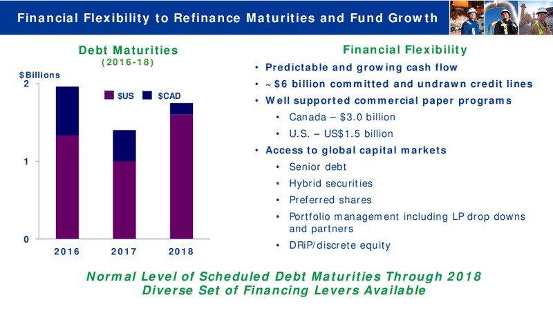 Investor Day November 2015 – Transcanada Corp. – slide 78