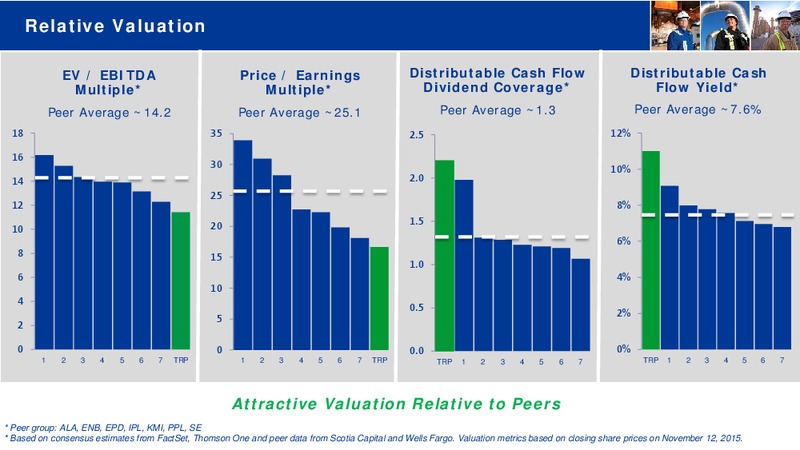Investor Day November 2015 – Transcanada Corp. – slide 87