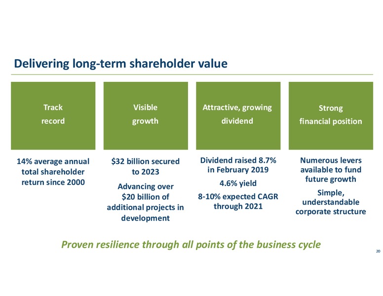2Q 2019 Earnings Presentation – Transcanada Energy Ltd. – slide 20