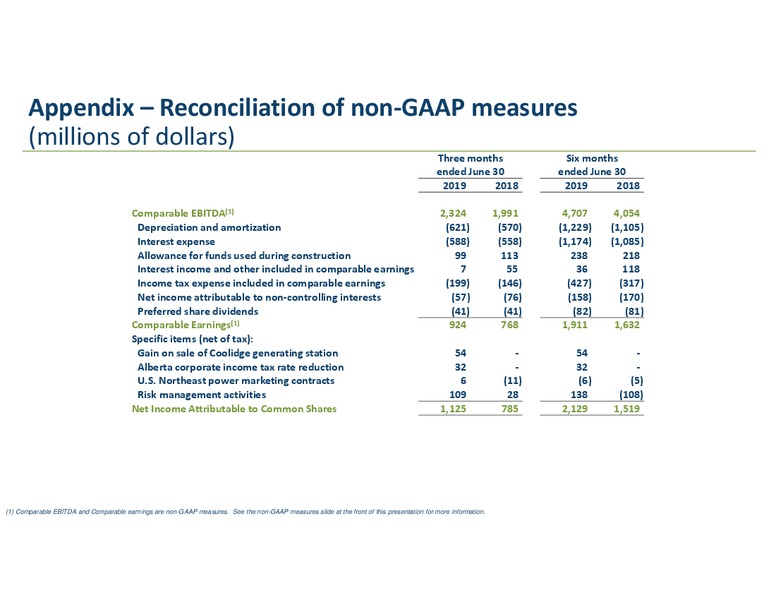 2Q 2019 Earnings Presentation – Transcanada Energy Ltd. – slide 23