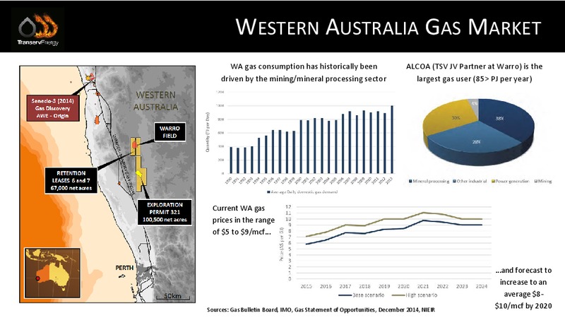 Good Oil Conference – Transerv Energy Limited – slide 8