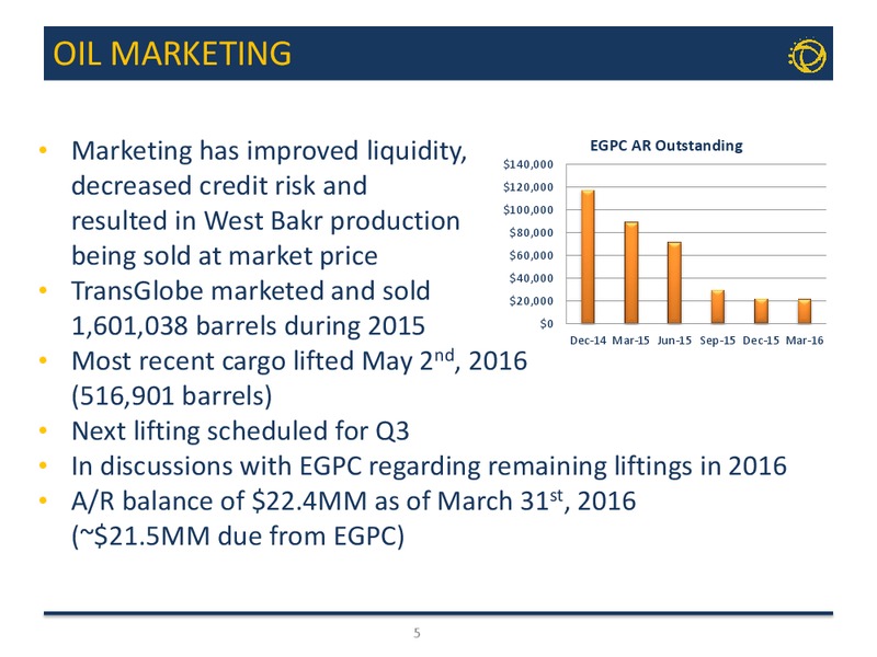 AGM Presentation – Transglobe Energy Corporation – slide 4