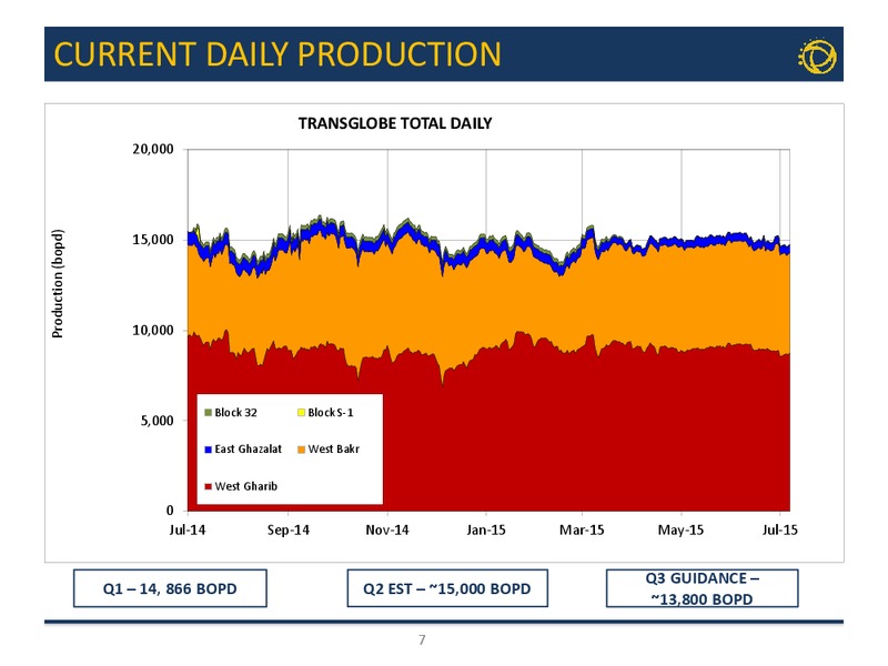 JULY 2015 CORPORATE PRESENTATION – Transglobe Energy Corporation – slide 6
