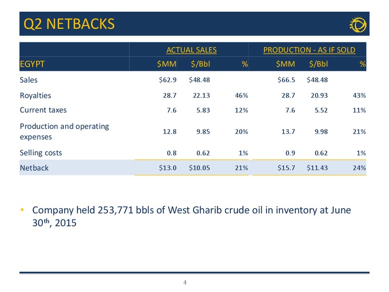 Q2 2015 Results – Transglobe Energy Corporation – slide 3