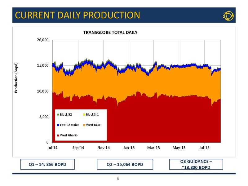 Q2 2015 Results – Transglobe Energy Corporation – slide 5