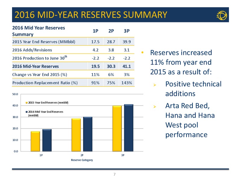 November 2016 Corporate Presentation – Transglobe Energy Corporation – slide 6