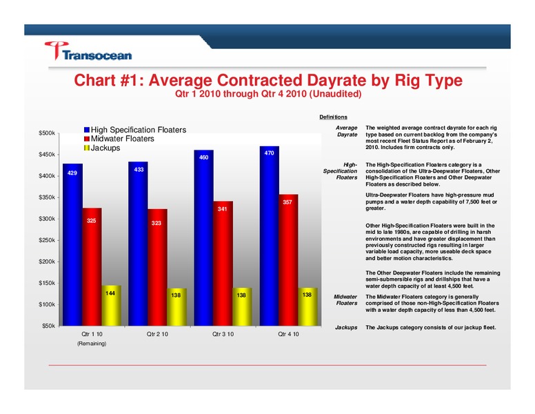 Q4 2009 EARNINGS CALL – Transocean Ltd. – slide 2