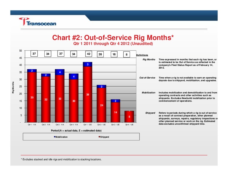 Q4 2011 EARNINGS CALL – Transocean Ltd. – slide 3