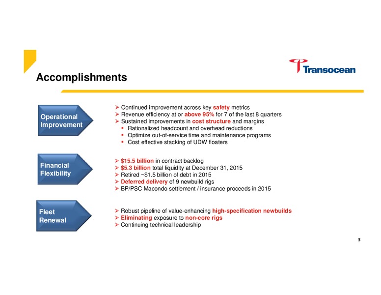 DNB Markets – Transocean Ltd. – slide 2