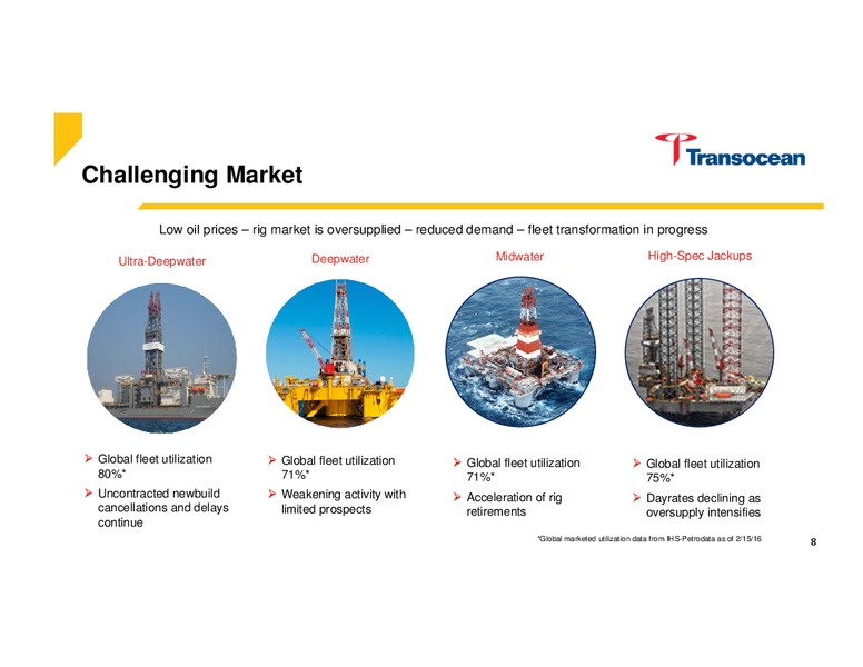 March 2016 Investor Presentation – Transocean Ltd. – slide 7