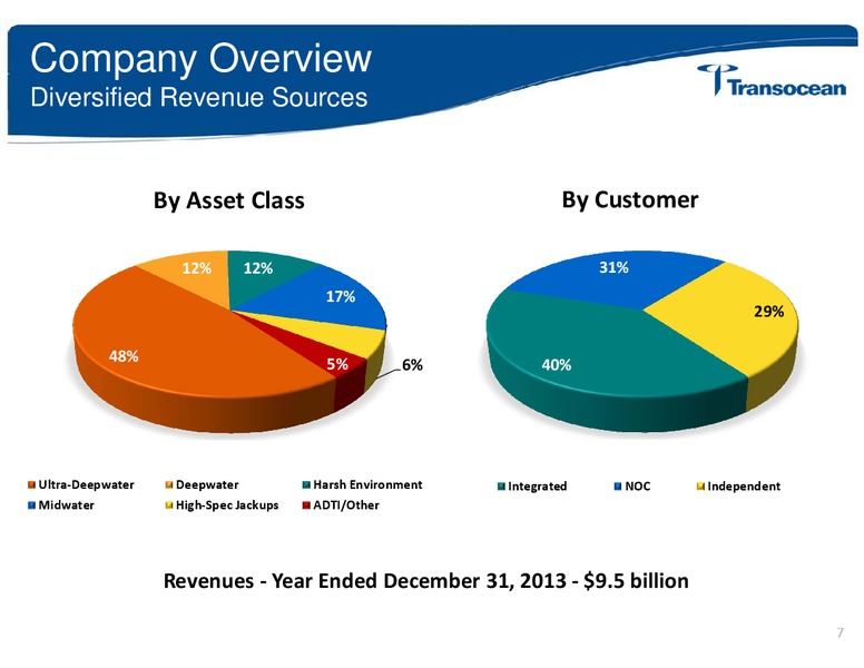 HOWARD WEIL ENERGY CONFERENCE – Transocean Ltd. – slide 6