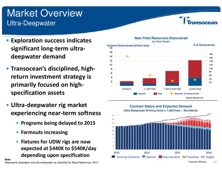 HOWARD WEIL ENERGY CONFERENCE – Transocean Ltd. – slide 9