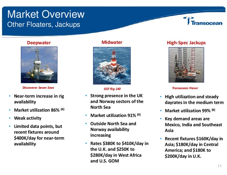 HOWARD WEIL ENERGY CONFERENCE – Transocean Ltd. – slide 10