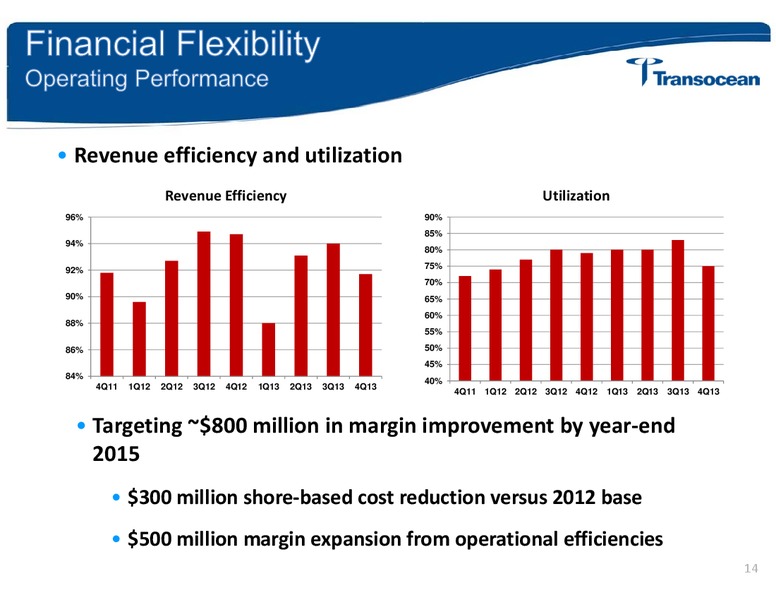 HOWARD WEIL ENERGY CONFERENCE – Transocean Ltd. – slide 13