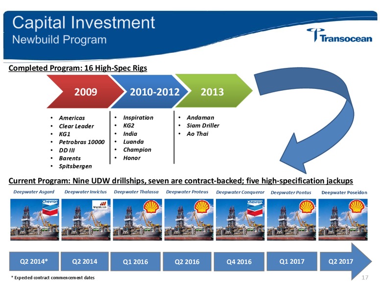 HOWARD WEIL ENERGY CONFERENCE – Transocean Ltd. – slide 16