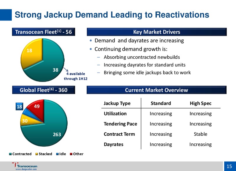 HOWARD WEIL 40TH ANNUAL ENERGY CONFERENCE – Transocean Ltd. – slide 14