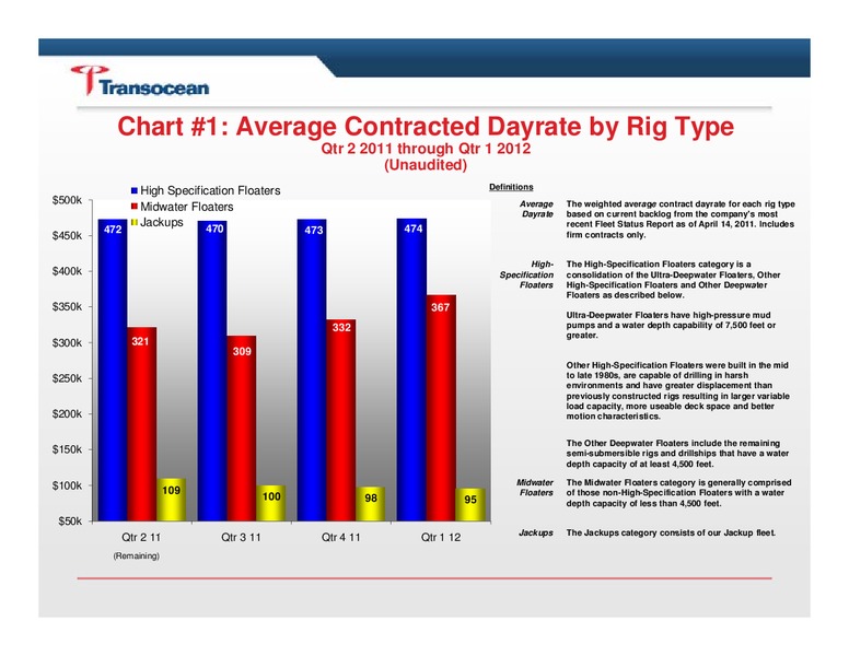 Q1 2011 EARNINGS CALL – Transocean Ltd. – slide 2